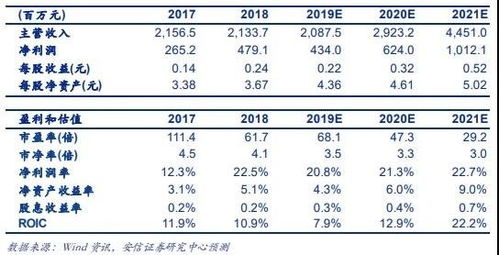 进入华为生态链的软件外包服务企业 未来可期