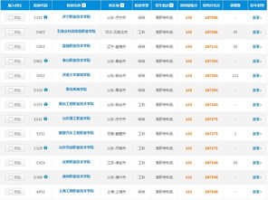 2019年山东高考理科185分可报考的软件外包服务专业院校指南