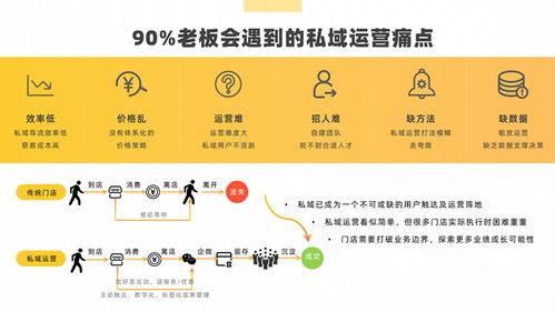 软件运营服务与软件外包服务 双引擎驱动企业数字化转型