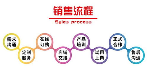 网店客服外包与软件外包服务的收费标准解析