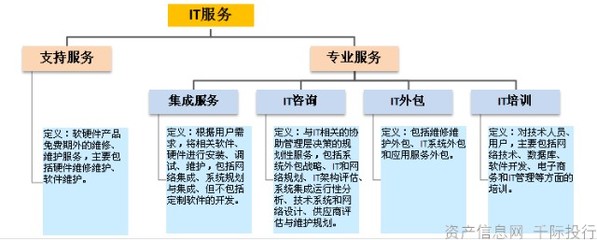软件行业价值分析 聚焦软件外包服务