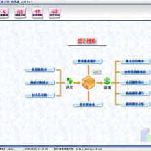 东莞双创电脑软件经营部 专业IT外包与企业管理解决方案专家