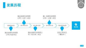 探索软硬件研发外包新范式 以雅谷信息科技为例