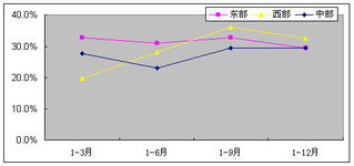 2008年我国软件产业发展回顾与2009年展望 软件外包服务的新征程